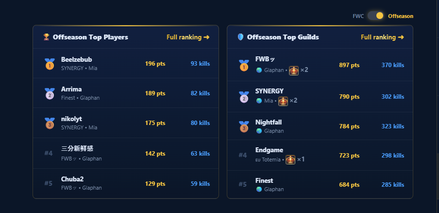 Homepage FWC / Offseason toggle