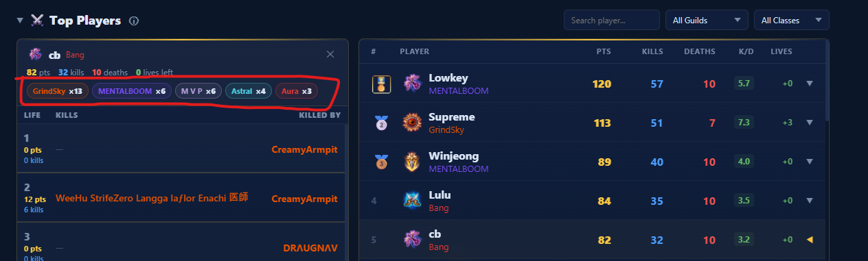 Kills-by-team breakdown in player panel