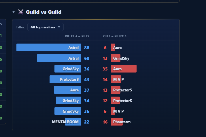 Guild vs Guild redesign